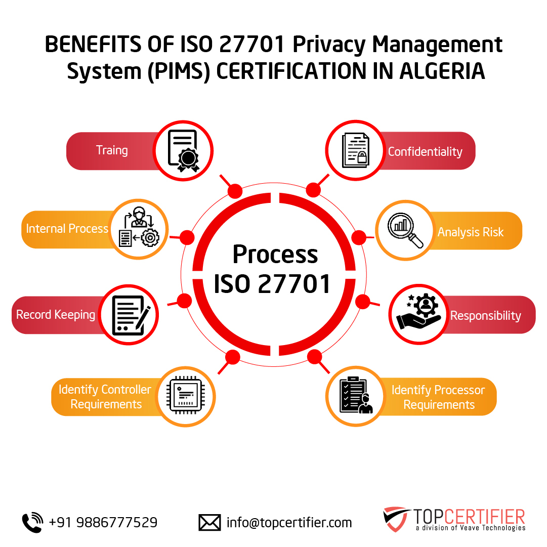 iso 27701 certification in Algeria