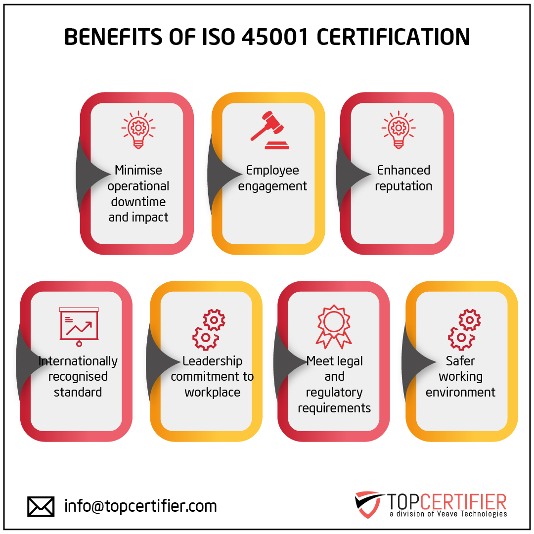 iso 45001 certification in Algeria