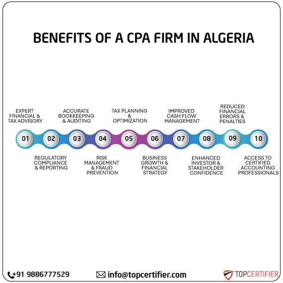 cpa audit service in algeria