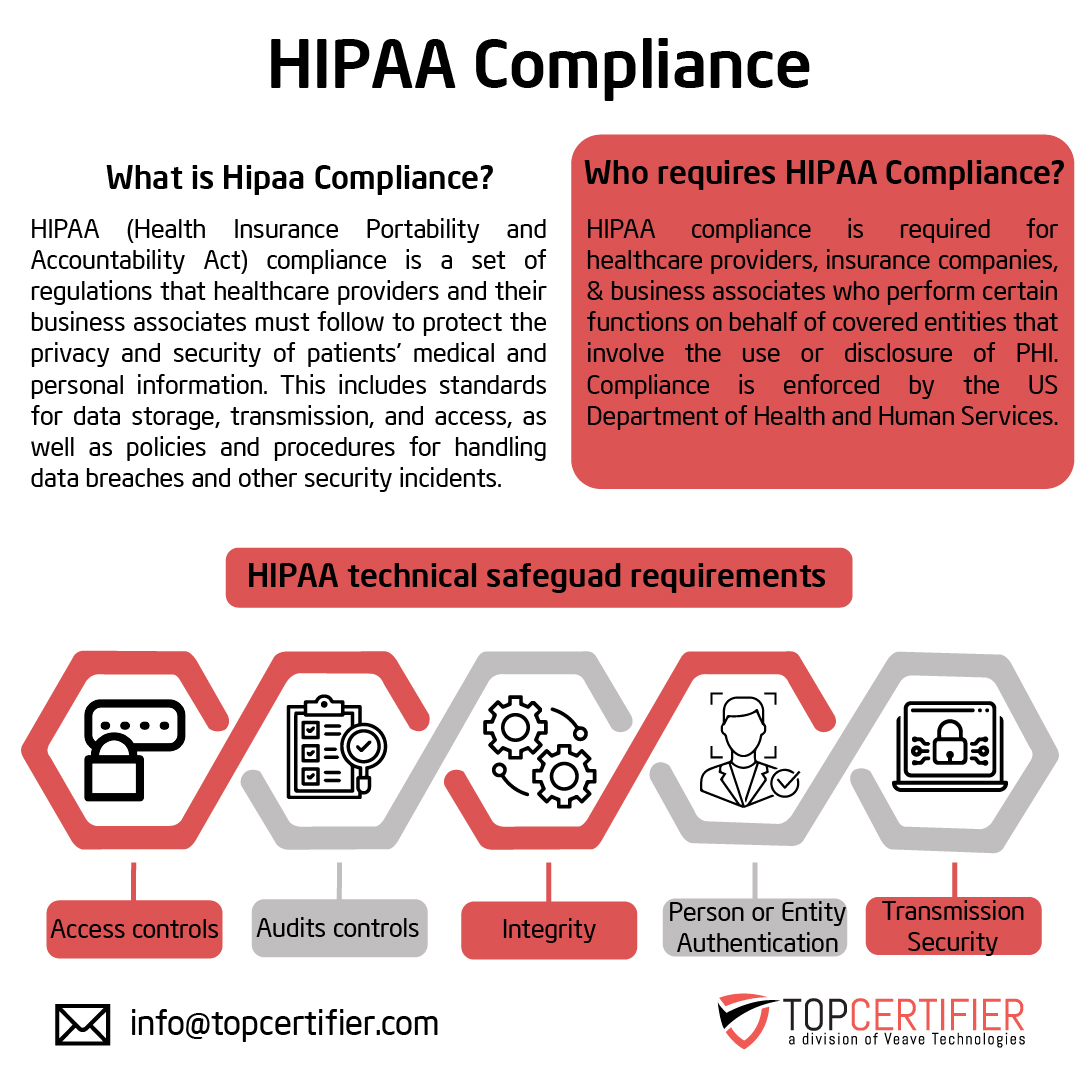 hipaa certification in Algeria