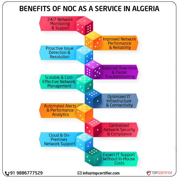 noc as a service in algeria