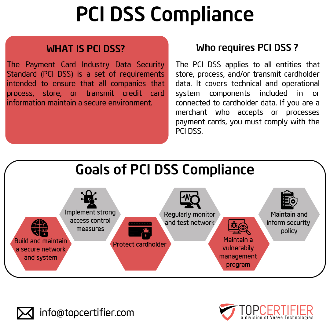 pci dss certification in Algeria
