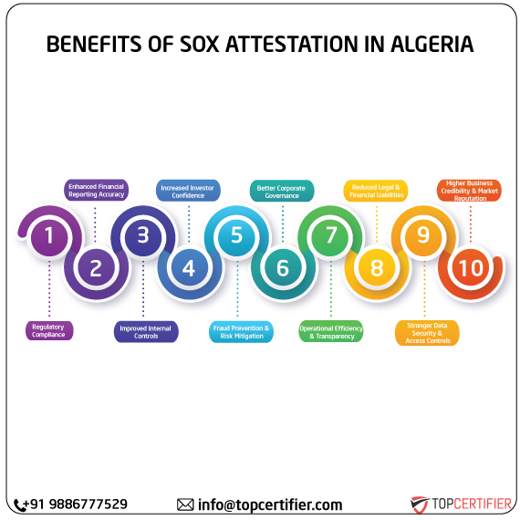 SOX Attestation in algeria