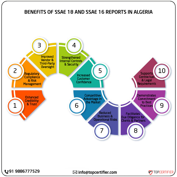 SSAE 18 and SSAE 16 report in algeria