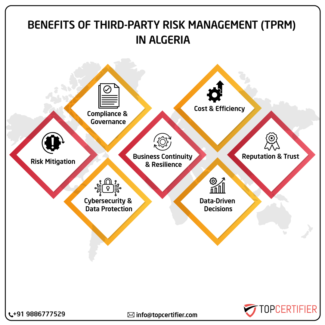 Tprm certification in algeria